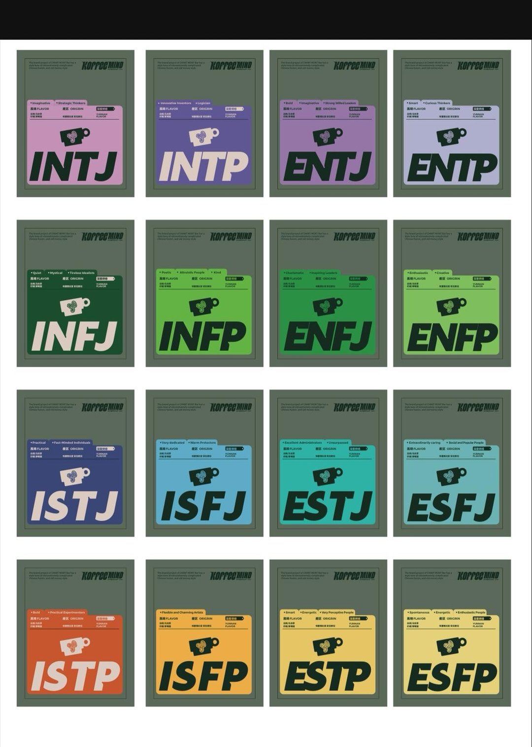 MBTI Coffee